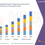 Databridge Market Research